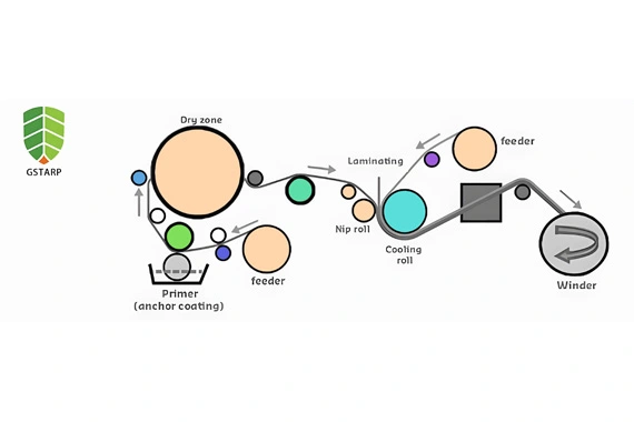 PVC 코팅 직물 롤