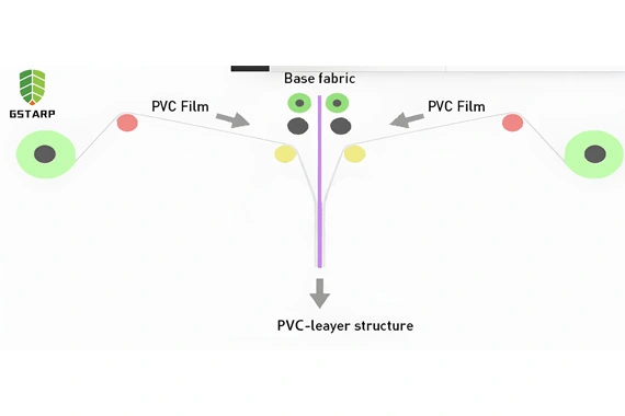 PVC 차가운 적층 직물 롤